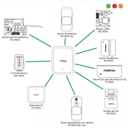 Sensor Magnético Inalámbrico Intelbras XAS 8000 - imagen 5