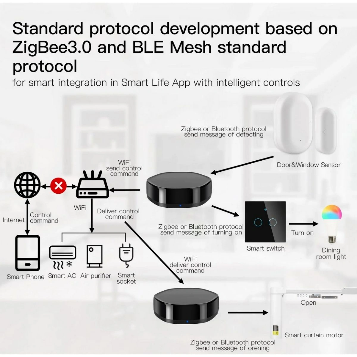 Gateway Moes MHUB-YR-W-IR Zigbee, Bluetooth e Infrarrojo - imagen 3